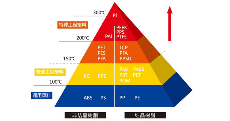 PEEK性能指标