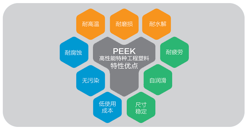 PEEK特性优点