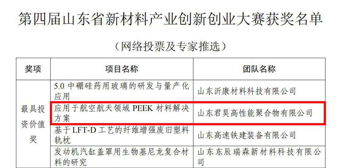 山东省新材料产业创新创业大赛获奖名单